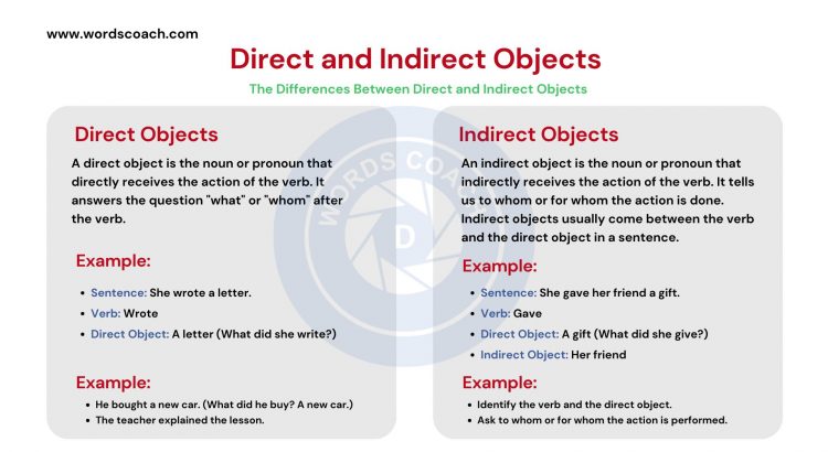 Direct and Indirect Objects - wordscoach.com