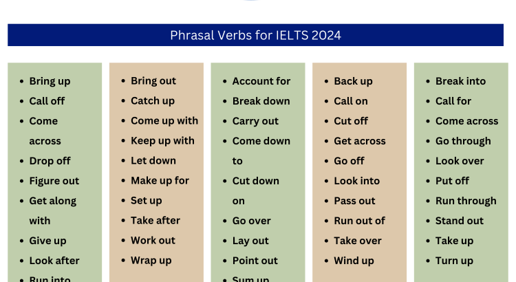 Phrasal Verbs for IELTS 2024 - Wordscoach.com