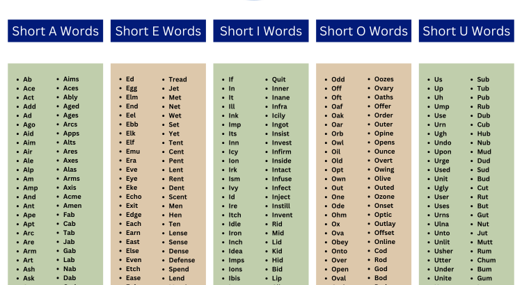 Short Vowel Words - Wordscoach.com