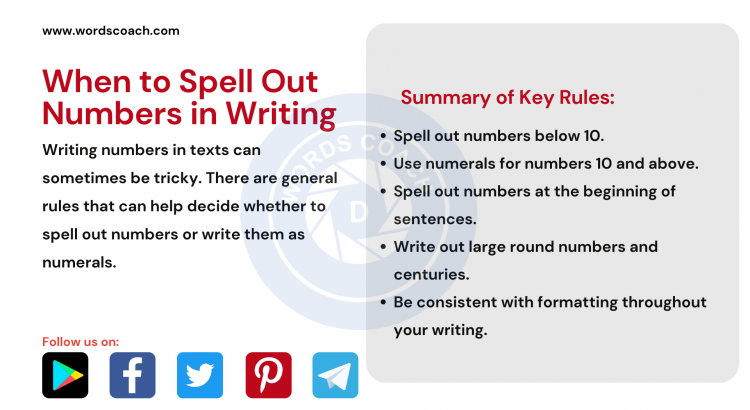 When to Spell Out Numbers in Writing - wordscoach.com