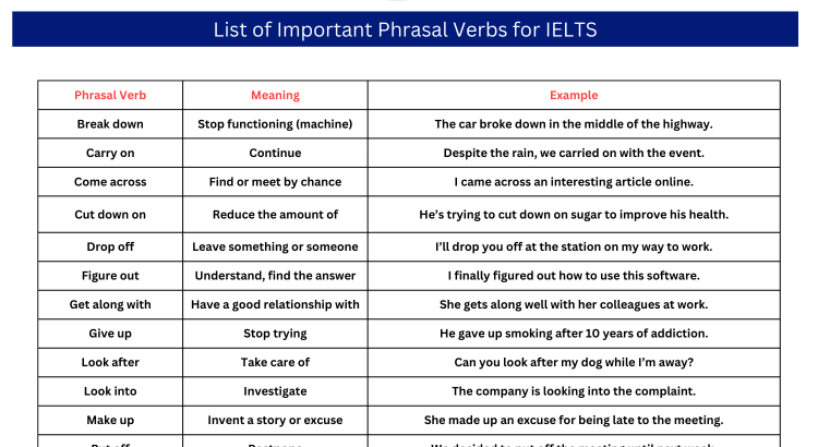 Phrasal Verbs for IELTS Vocabulary - Wordscoach.com