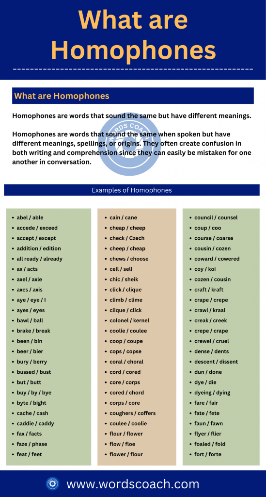 What are Homophones - Wordscoach.com