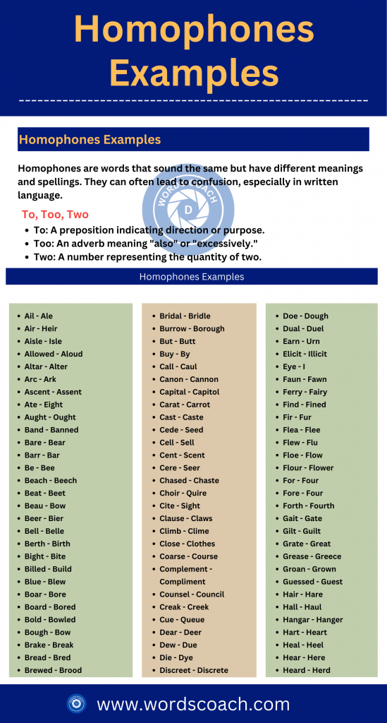 Homophones Examples - Wordscoach.com