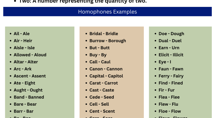 Homophones Examples - Wordscoach.com