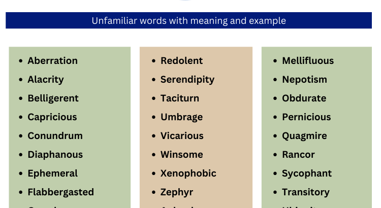 Unfamiliar words with meaning - Wordscoach.com