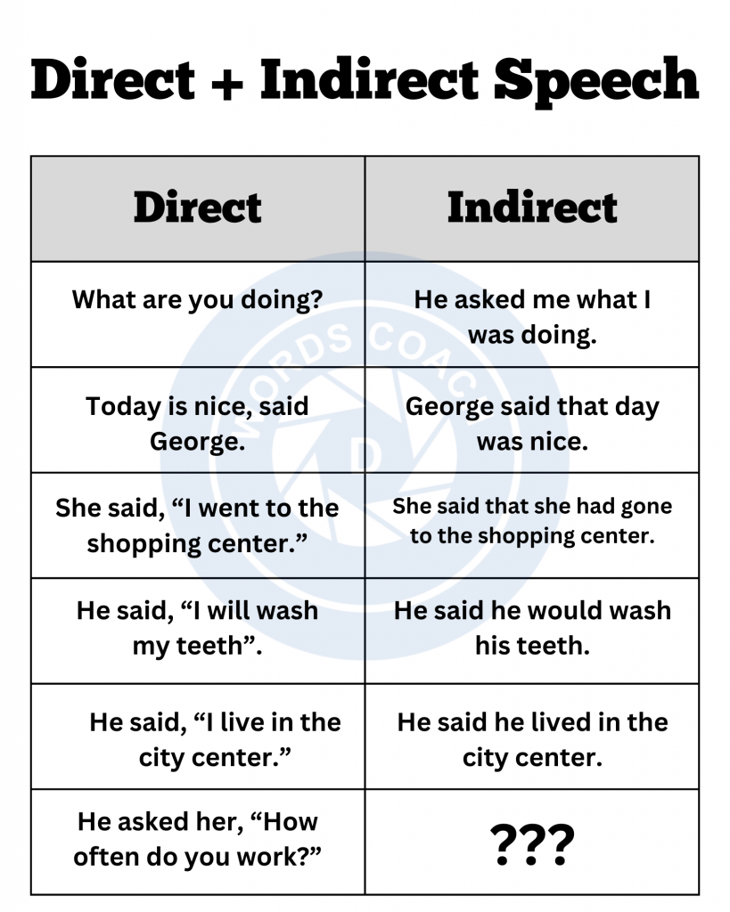 Direct and Indirect Speech Exercises - wordscoach.com
