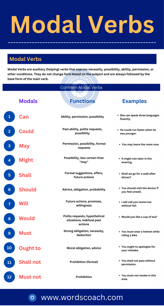 Modal Verbs - wordscoach.com