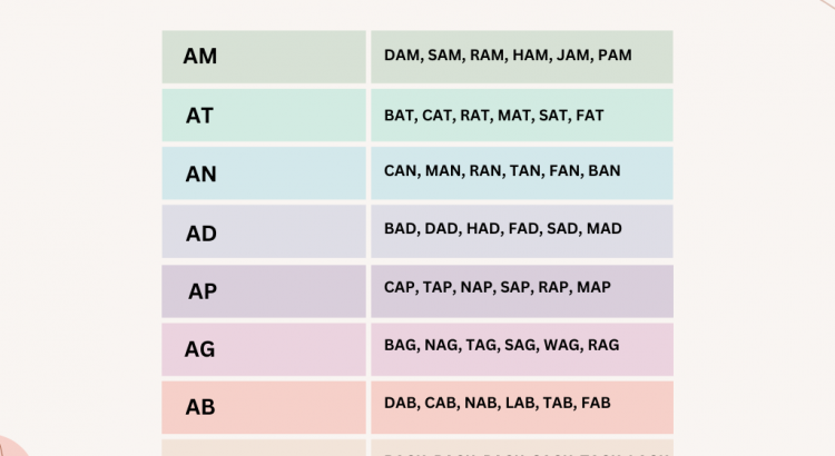 Phonics Word Families - wordscoach.com