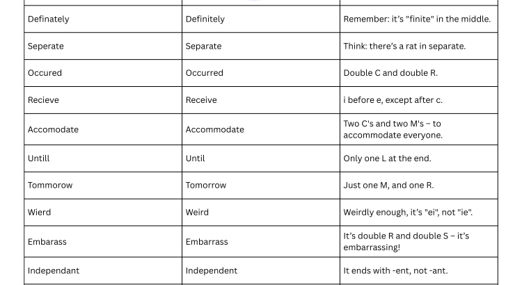 Frequently misspelled English words - wordscoach.com