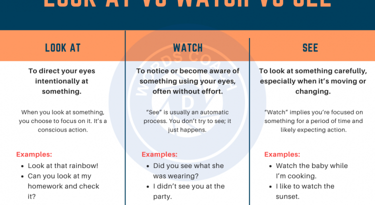 Look At Vs Watch Vs See - wordscoach.com