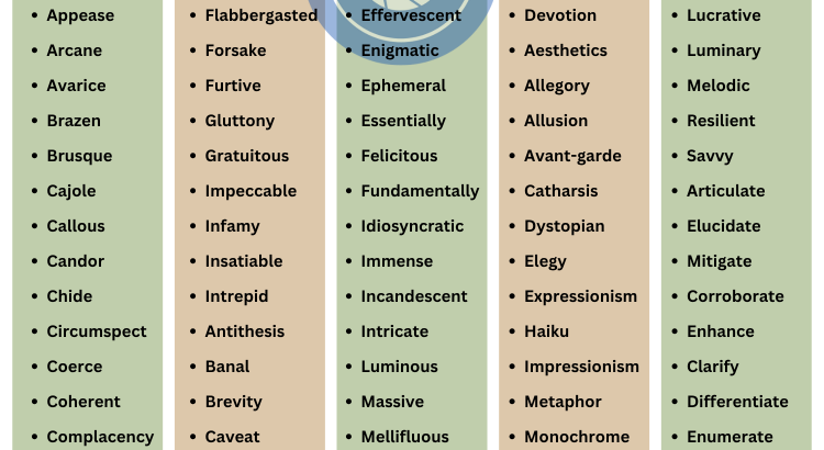 Smart Words - wordscoach.com