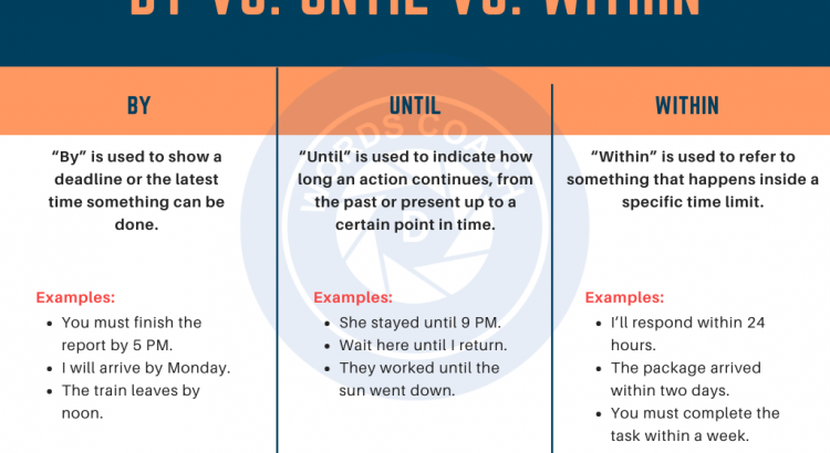 By vs Until vs Within - wordscoach.com