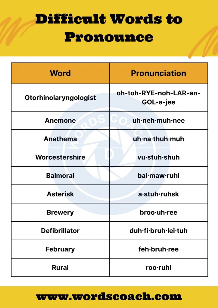 Difficult Words to Pronounce - wordscoach.com