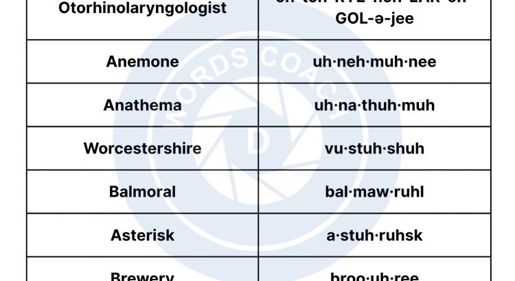 Difficult Words to Pronounce - wordscoach.com