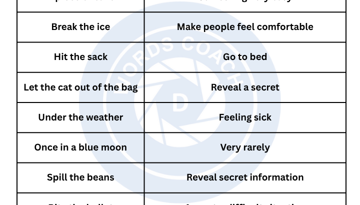 Everyday English Idioms - wordscoach.com