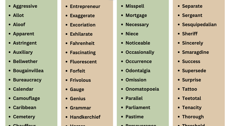 Hard Words to Spell - wordscoach.com