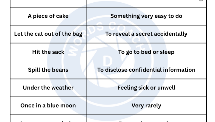 Learn English Idioms - wordscoach.com