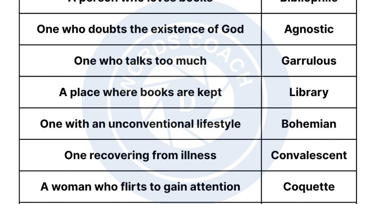 One Word Substitutions - wordscoach.com