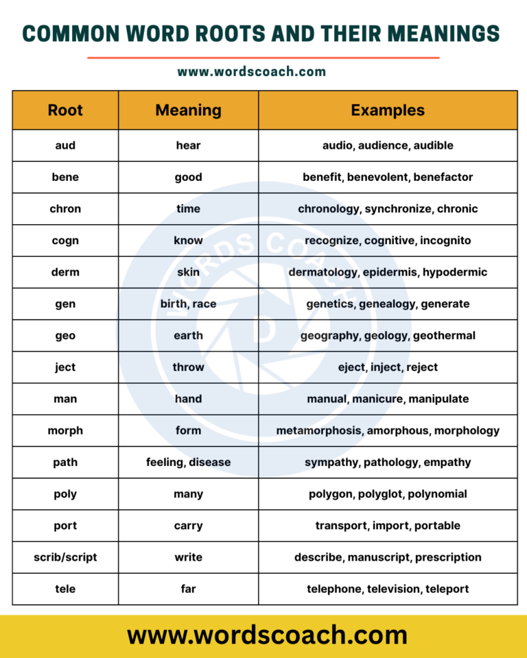 Word Roots - Word Coach