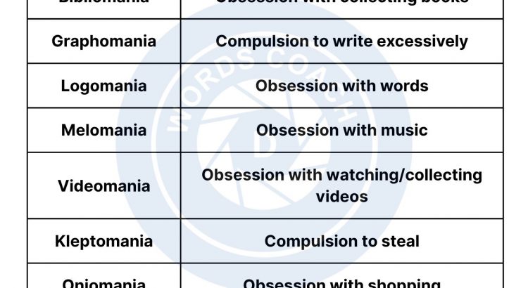 Types of Manias - wordscoach.com