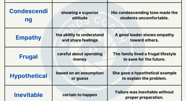 10th Grade Word List