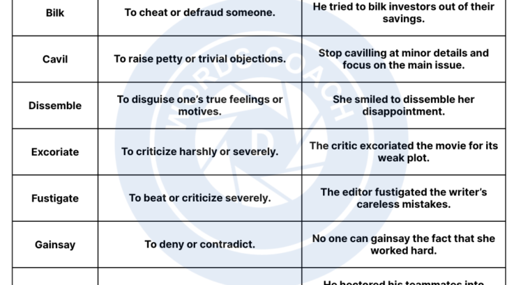 Rare or Obscure Verbs You Should Know - wordscoach.com