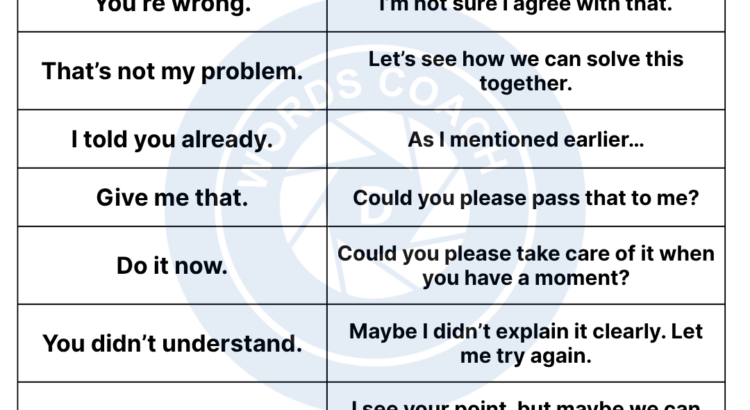 Rude Vs Polite English Phrases - wordscoach.com