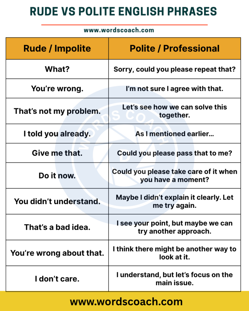 Rude Vs Polite English Phrases - wordscoach.com