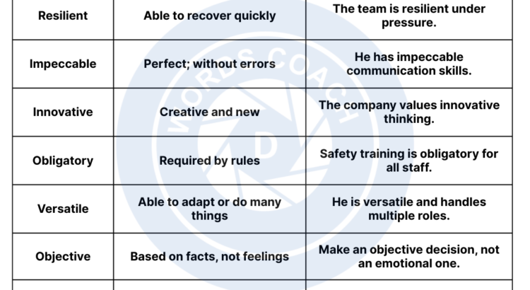 Advanced Vocabulary Words for Professional Communication