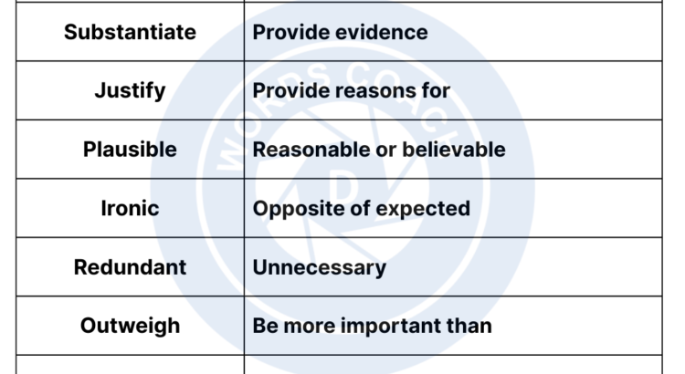 IELTS High-Scoring Vocabulary List