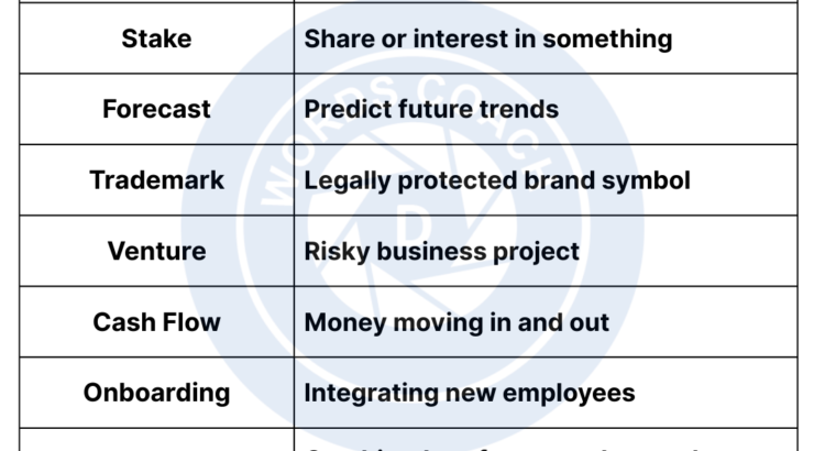 Business English Vocabulary - wordcoach.com