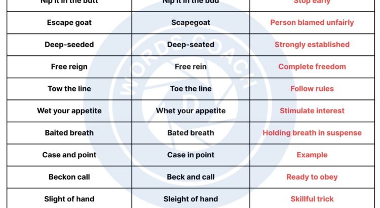 Common English Eggcorn - wordscoach.com