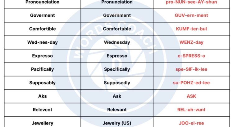 Commonly Mispronounced Words - wordscoach.com