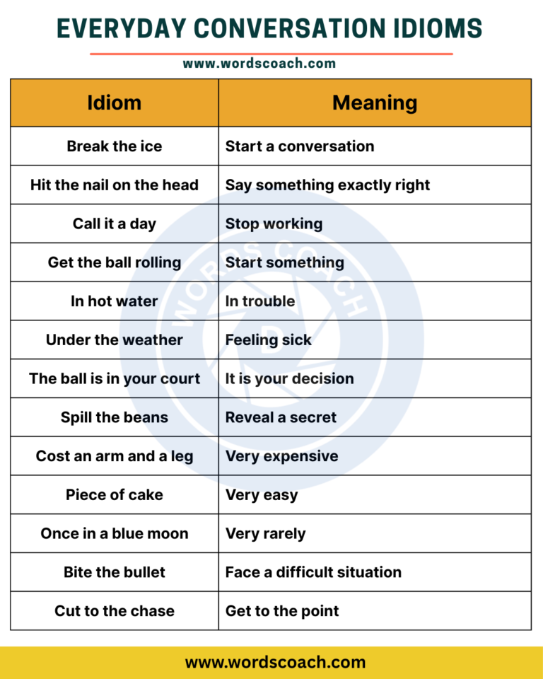 Everyday Conversation Idioms - Word Coach