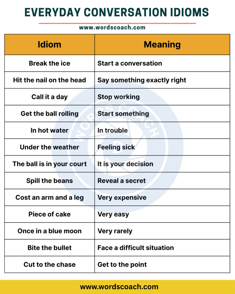Everyday Conversation Idioms - Word Coach