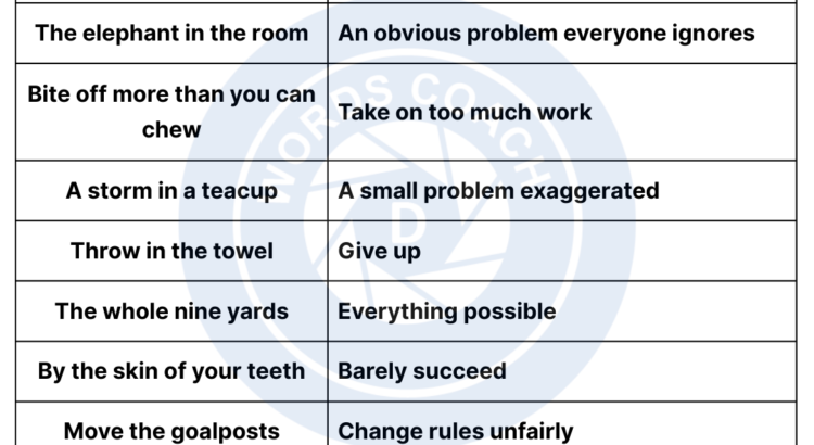 Fluent English Idioms - wordcoach.com