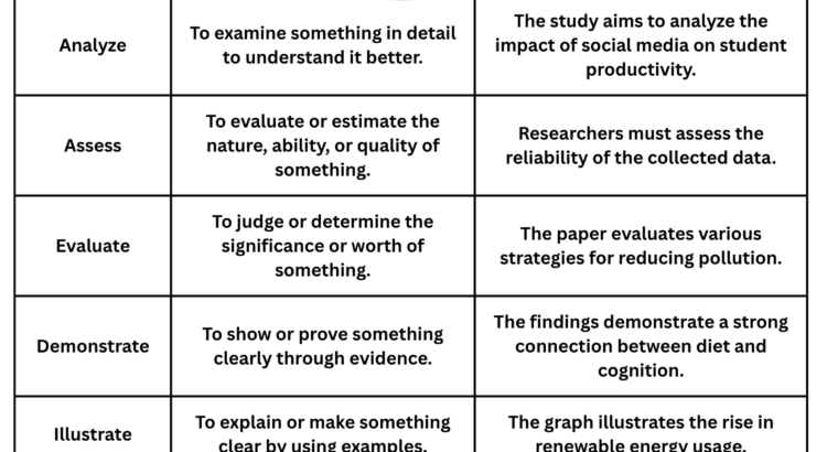 Academic Vocabulary for Essays